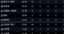 PG游戏- 足总杯赛程图 