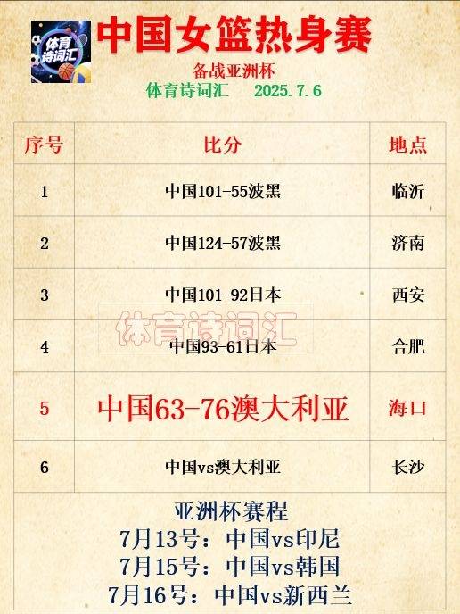 清晨体能课后，上海申花调整名单备战NBA季后赛，底气十足，球探报告显示潜力的简单介绍